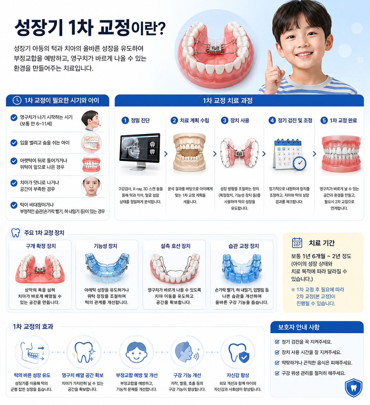미사어린이교정 365플러스치과 성장기 1차 교정 치료 진행 과정 설명
